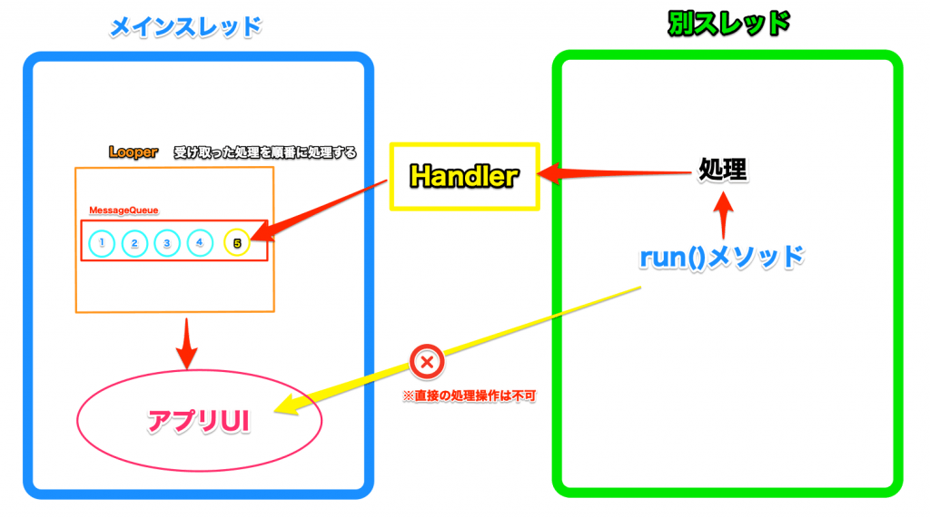 【Java】Handlerクラスについてまとめてみました REENGINES